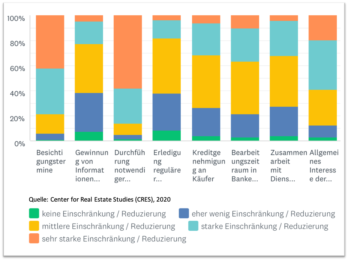 Effekte_Taetigkeiten_Einschaetzung.png