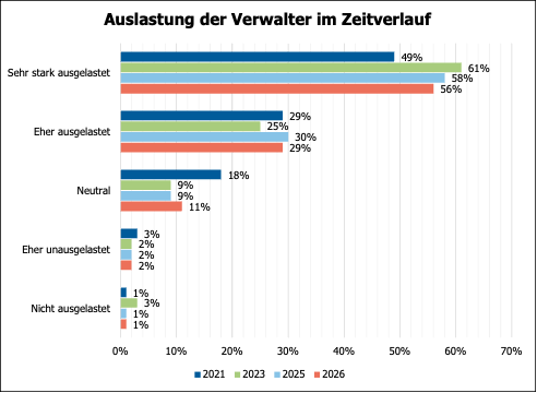 VES2026_Auslastung.png