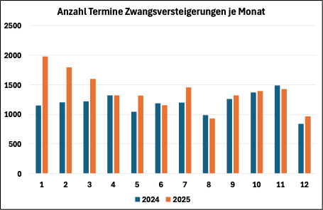 ZVG_2024_und_2025.png