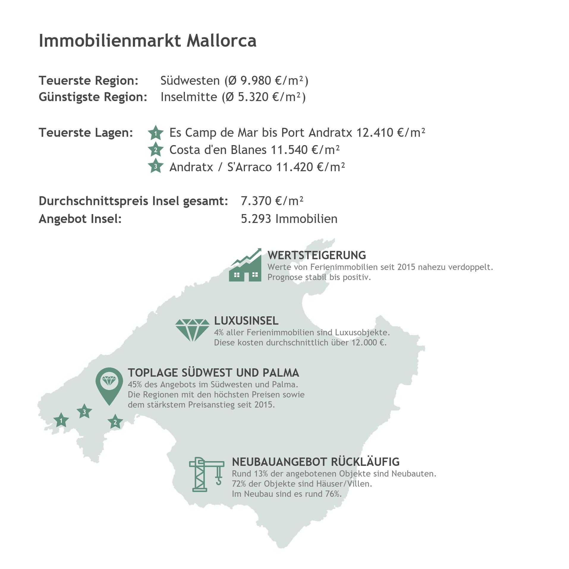Immobilienmarkt Mallorca 2026 Immobilienmarkt Mallorca 2026