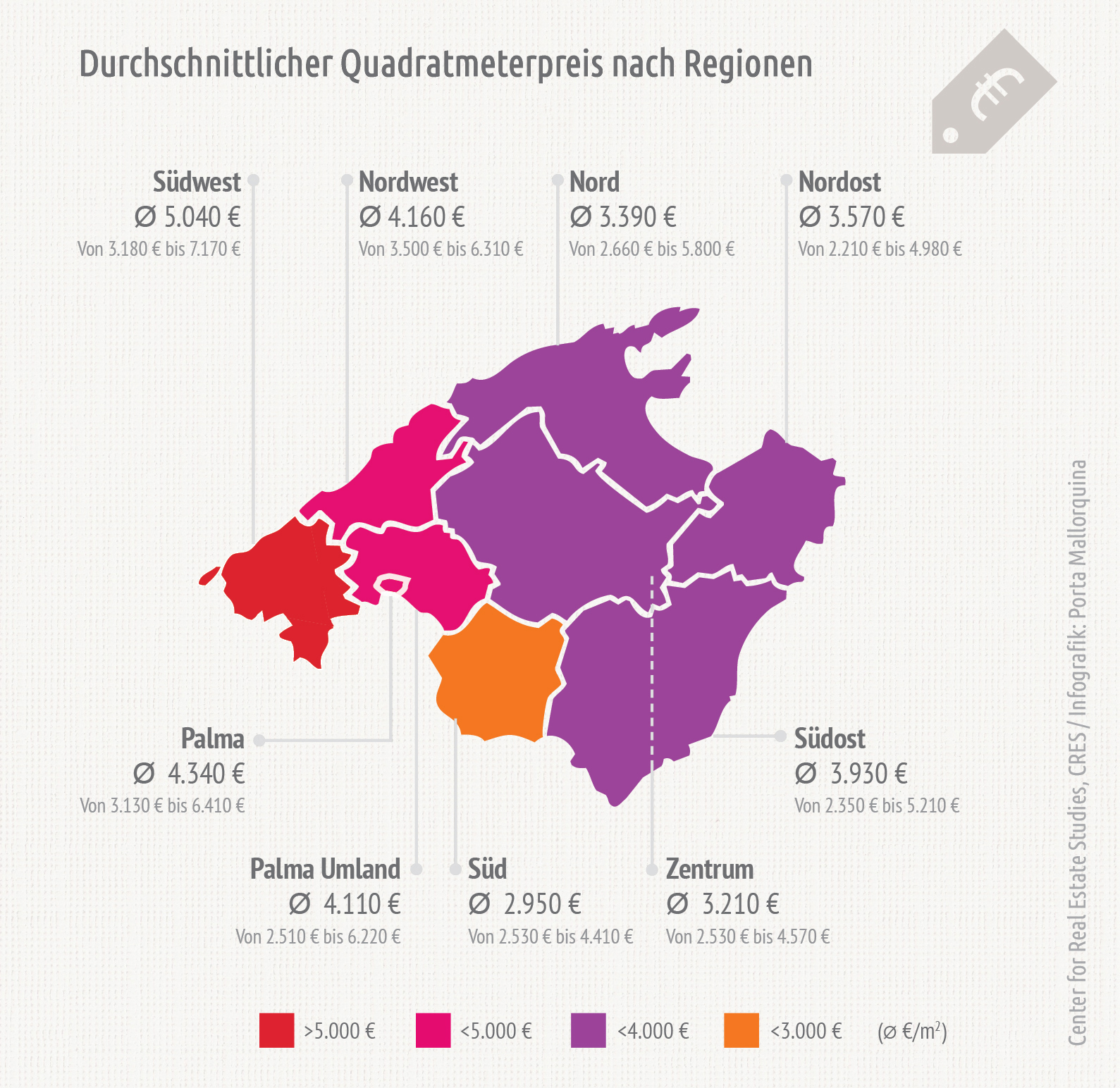 CRES Marktstudie Ferienimmobilien auf Mallorca