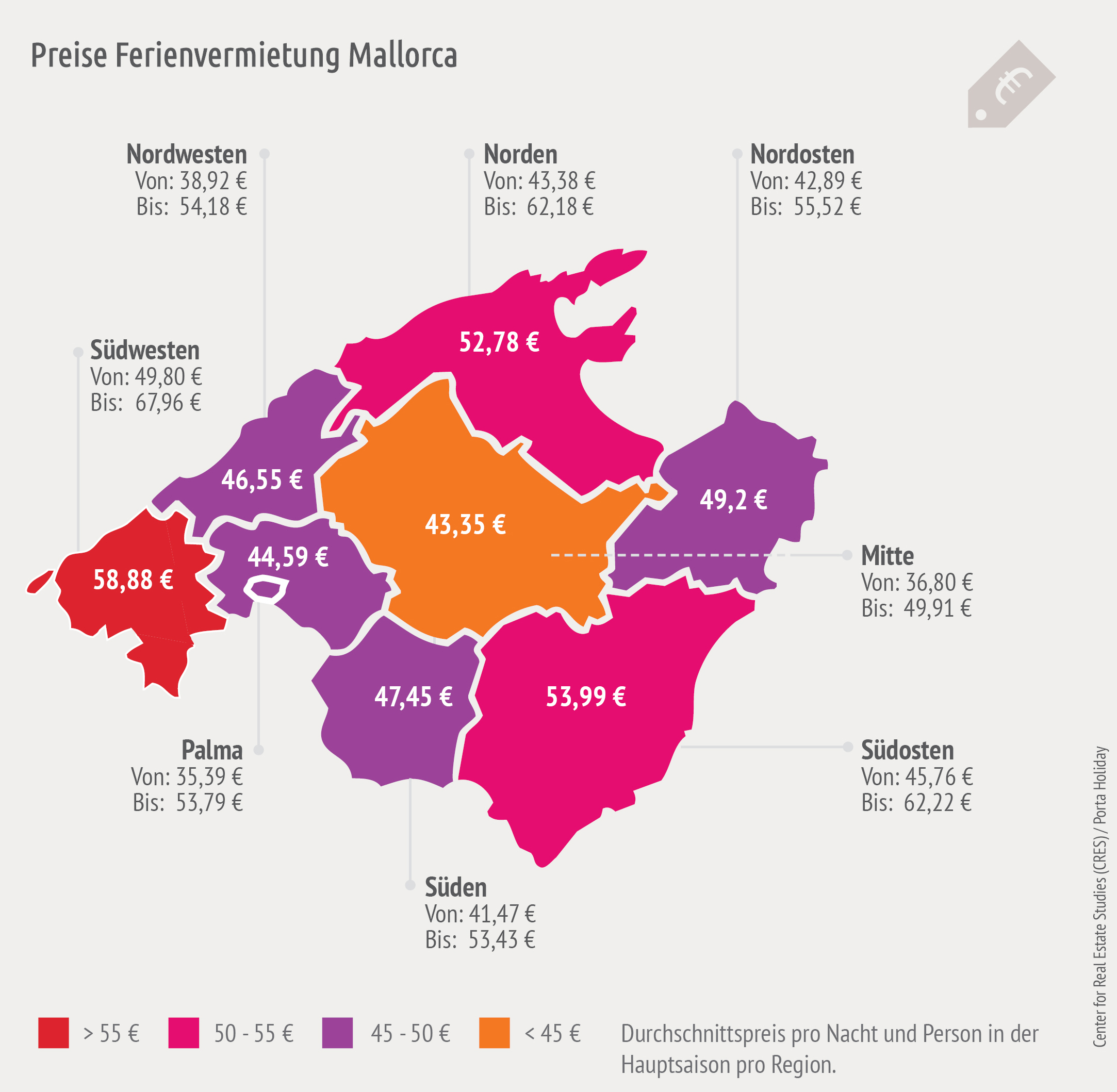 Preiskarte Mallorca Ferienvermietung 2018