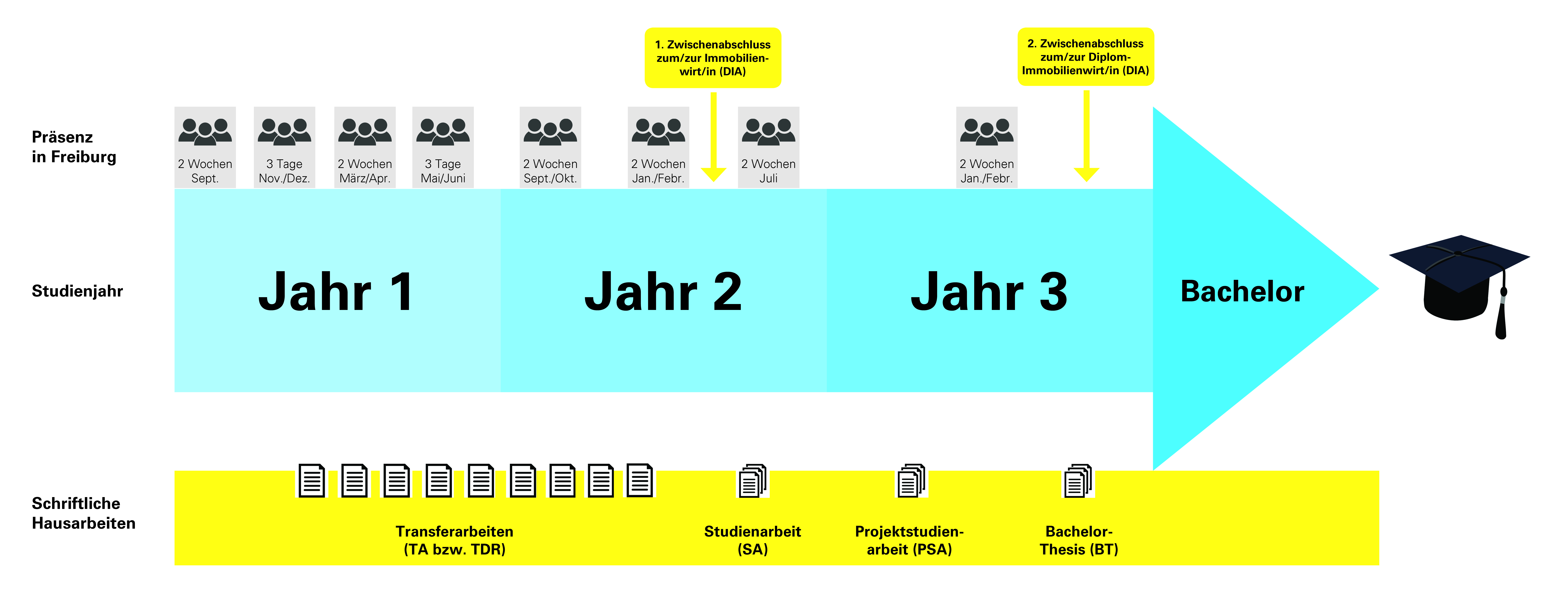 STUDIUM IMMOBILIENWIRTSCHAFT STUDIUM IMMOBILIENWIRTSCHAFT